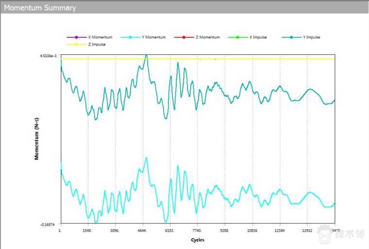 ansys,lnc,licensemanagercvd无法启动
